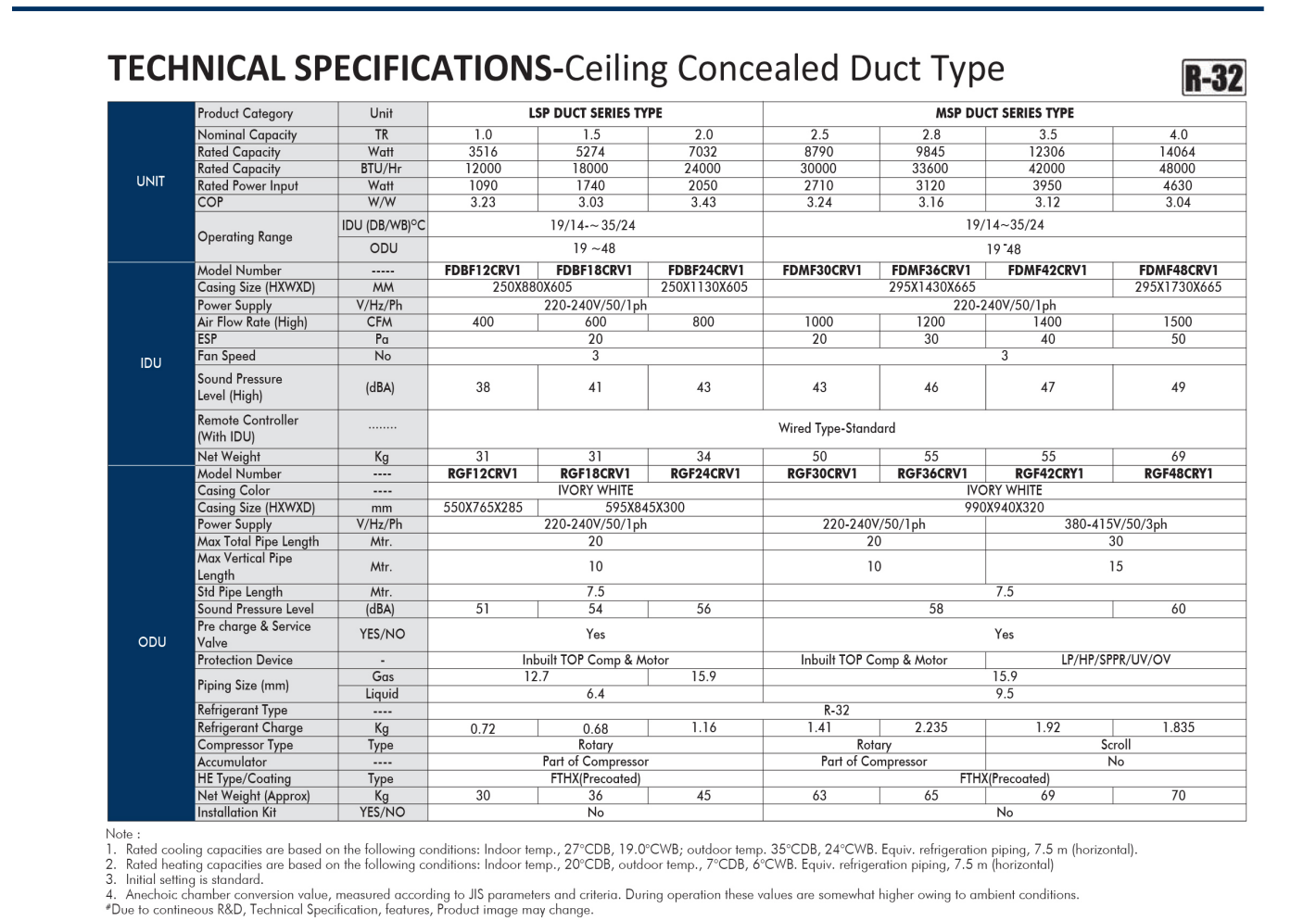 CONCEALED DUCT TYPE