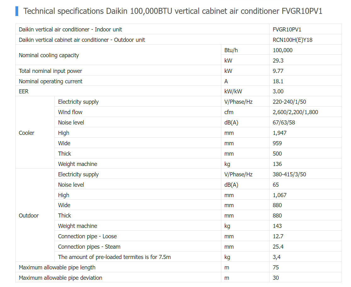 fvgr Technical Specs
