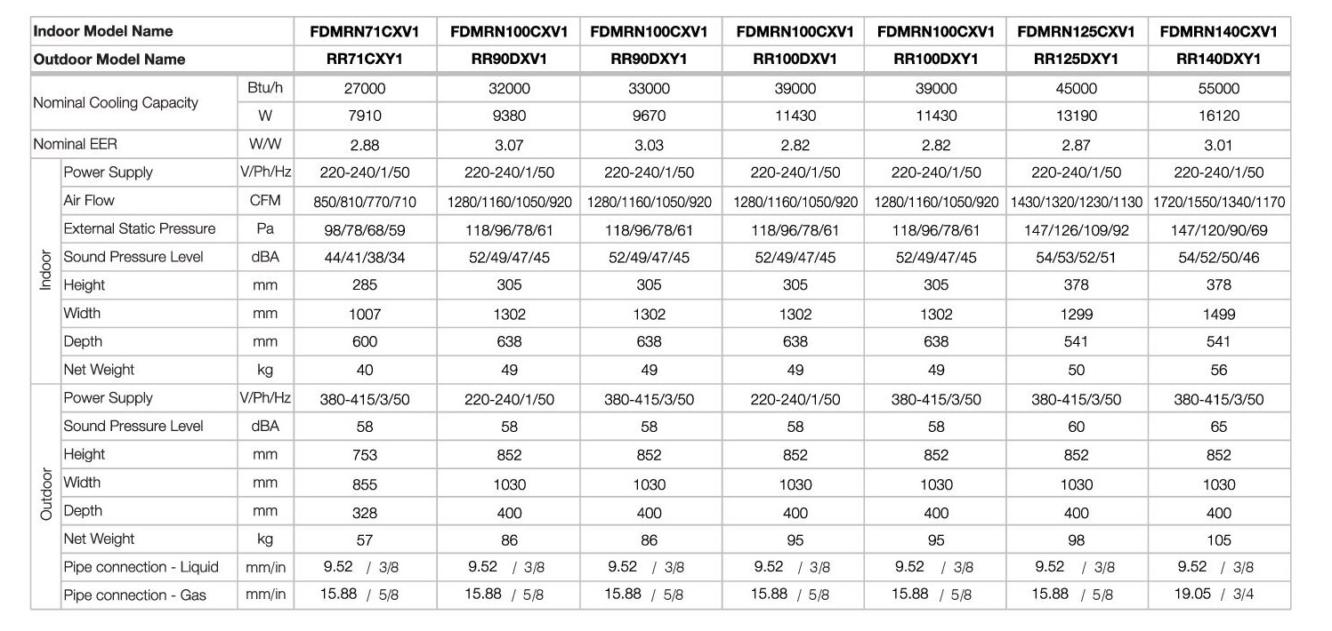 FDMRN-CXV1-