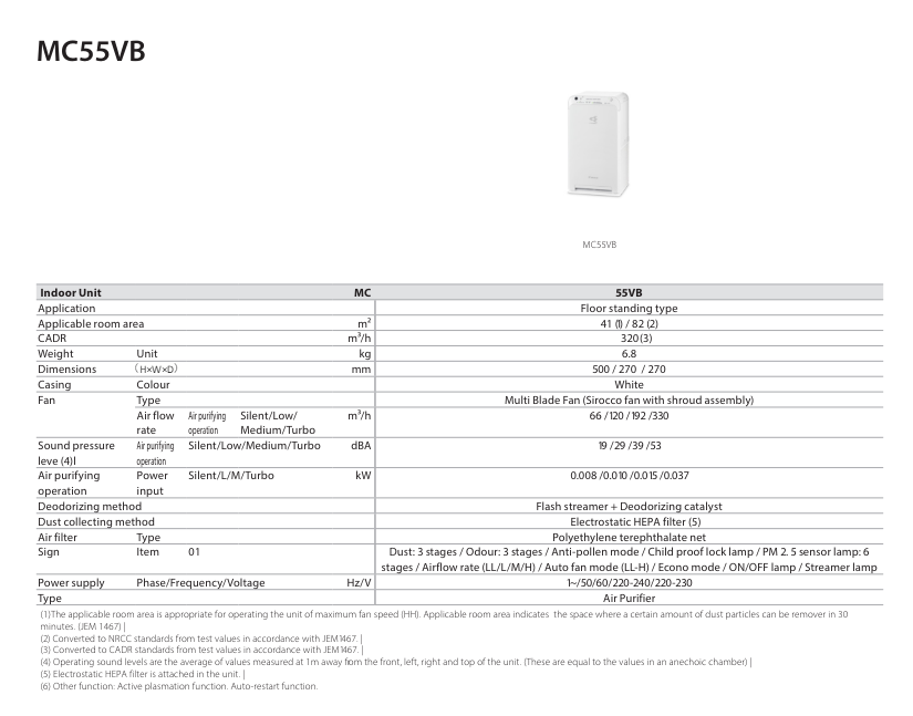 MC55VBFVM – AIR PURIFIER